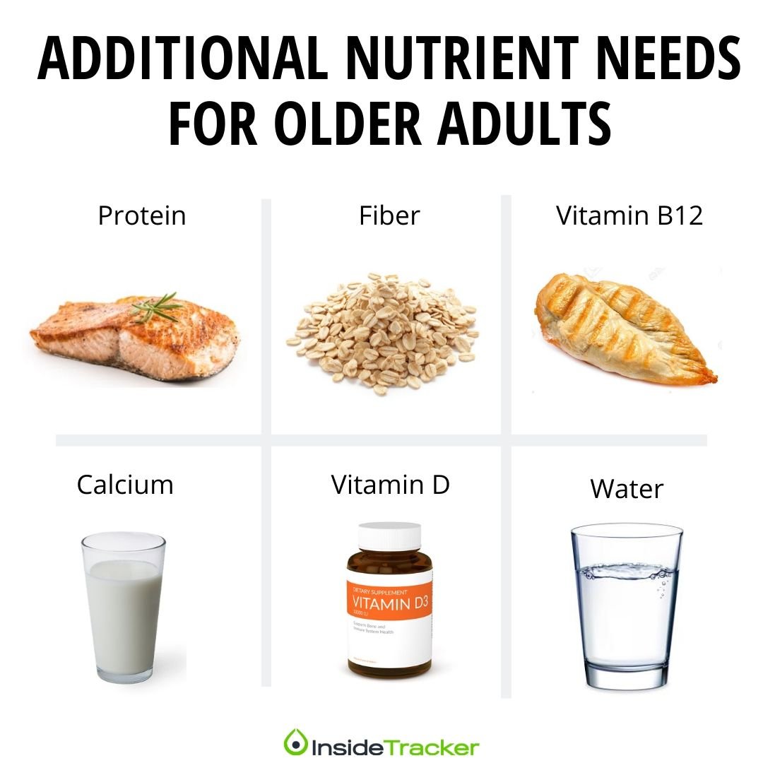 How Nutrient Needs Change With Age: Tips For The Older Generation